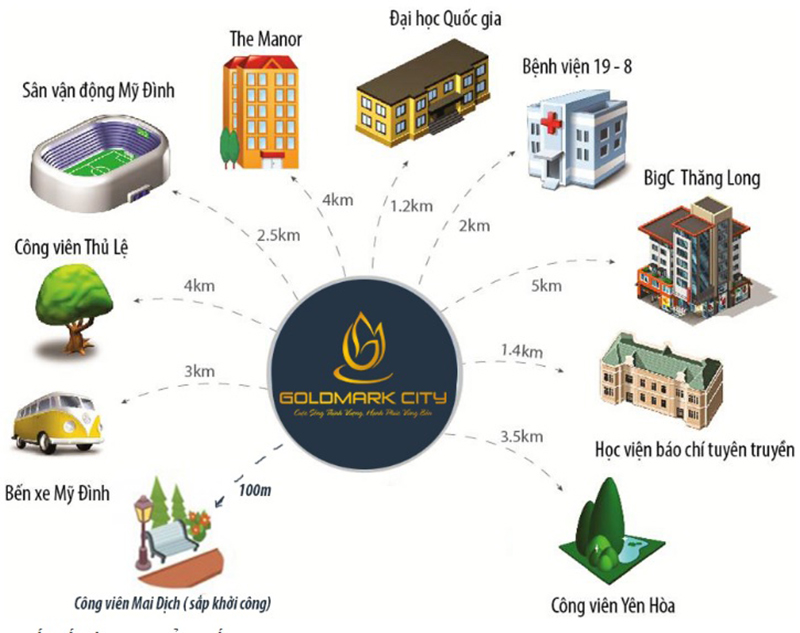 Chung cư Goldmark City liên kết vùng